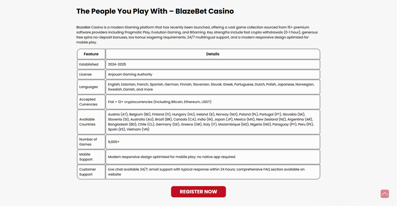 Blazebet Casino Casino